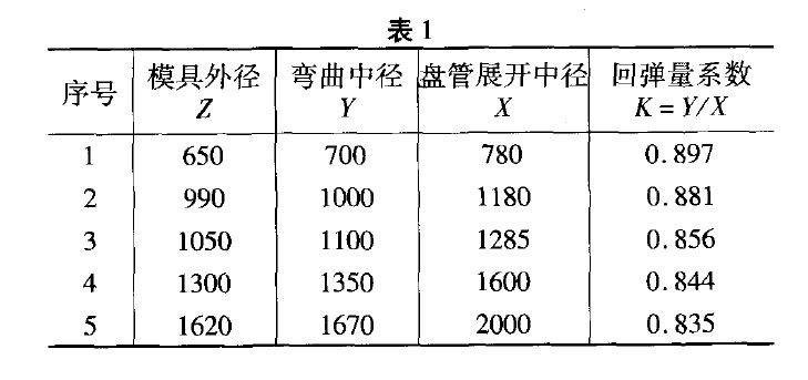 鈦管φ50×2.5(冷加工) 鈦管φ50×2.5(冷加工)