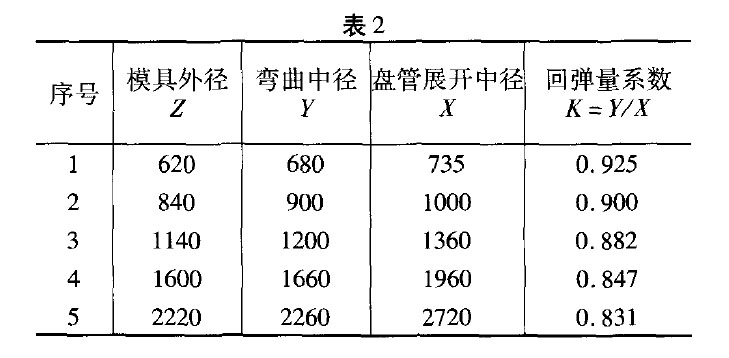 鈦管060×2.5(冷加工) 鈦管060×2.5(冷加工)