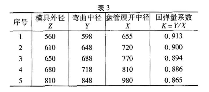 鈦管038×2(冷加工) 鈦管038×2(冷加工)g