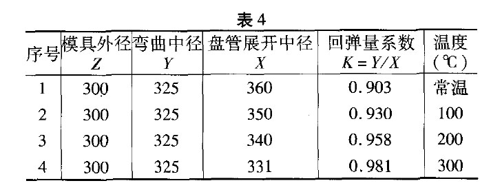 鈦管025×2(熱加工) 鈦管025×2(熱加工)