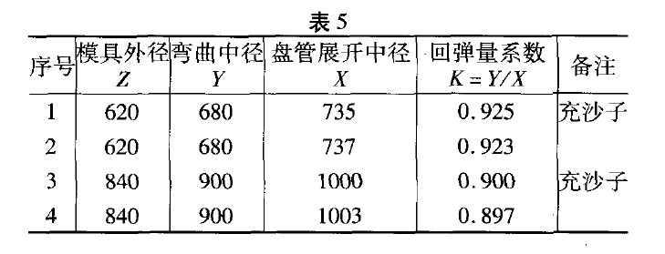 鈦管060×2.5(1,3充沙子、冷加工;2,4
不充沙子、冷加工), 鈦管060×2.5(1,3充沙子、冷加工;2,4不充沙子、冷加工),