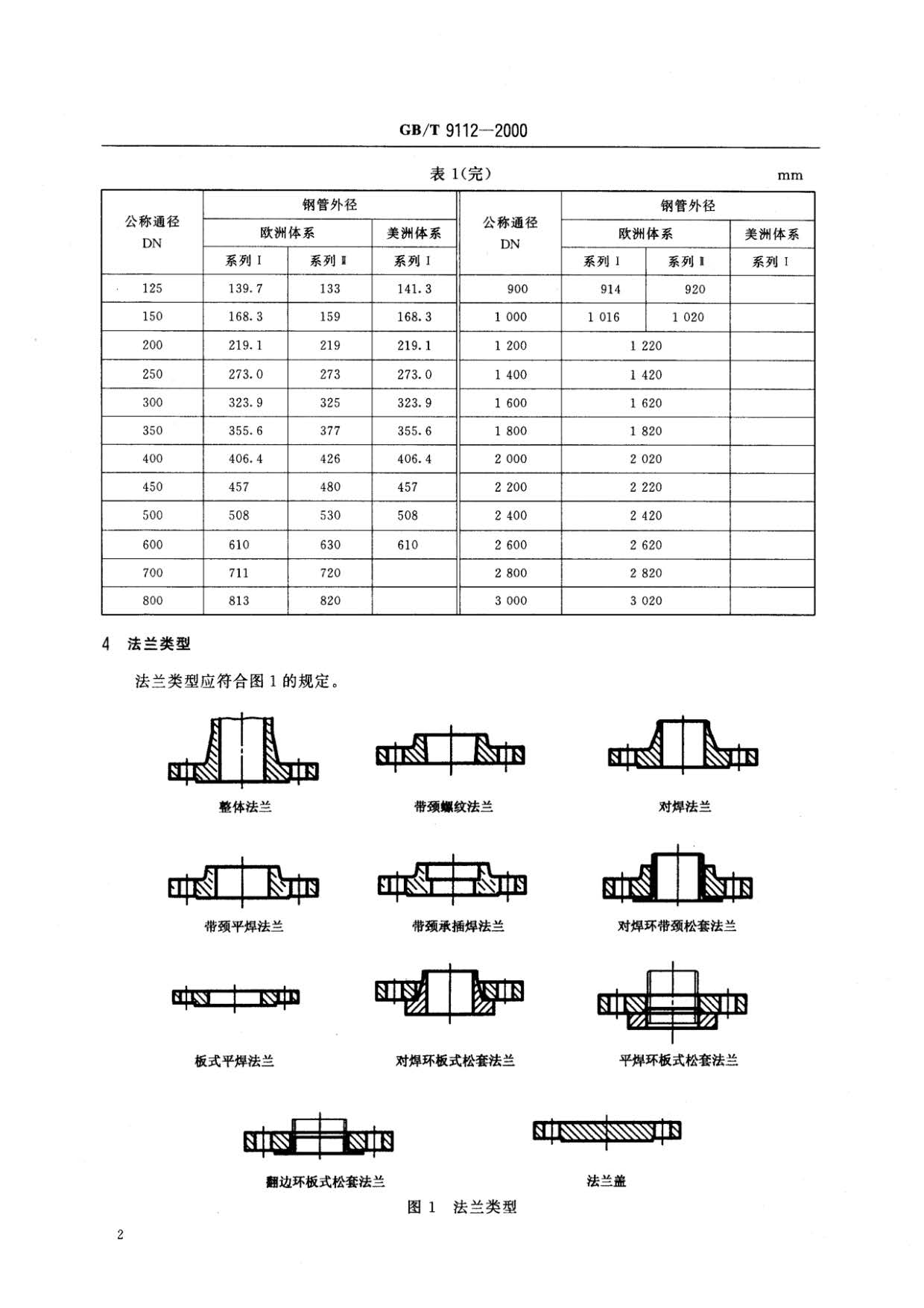 鋼制管法蘭類型與參數(shù)的國家標(biāo)準(zhǔn)GB 9112-2000 鋼制管法蘭類型與參數(shù)的國家標(biāo)準(zhǔn)GB 9112-2000