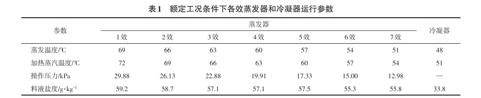 額定工況條件下各效蒸發(fā)器和冷凝器運(yùn)行參數(shù) 額定工況條件下各效蒸發(fā)器和冷凝器運(yùn)行參數(shù)