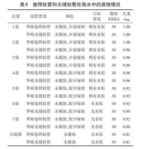 卷焊鈦管和無(wú)縫鈦管在海水中的腐蝕情況 卷焊鈦管和無(wú)縫鈦管在海水中的腐蝕情況