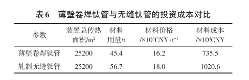 壁卷焊鈦管與無(wú)縫鈦管的投資成本對(duì)比 壁卷焊鈦管與無(wú)縫鈦管的投資成本對(duì)比