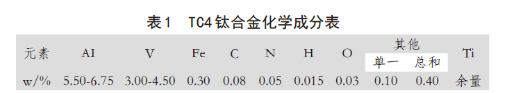 TC4鈦合金化學成分表 TC4鈦合金化學成分表