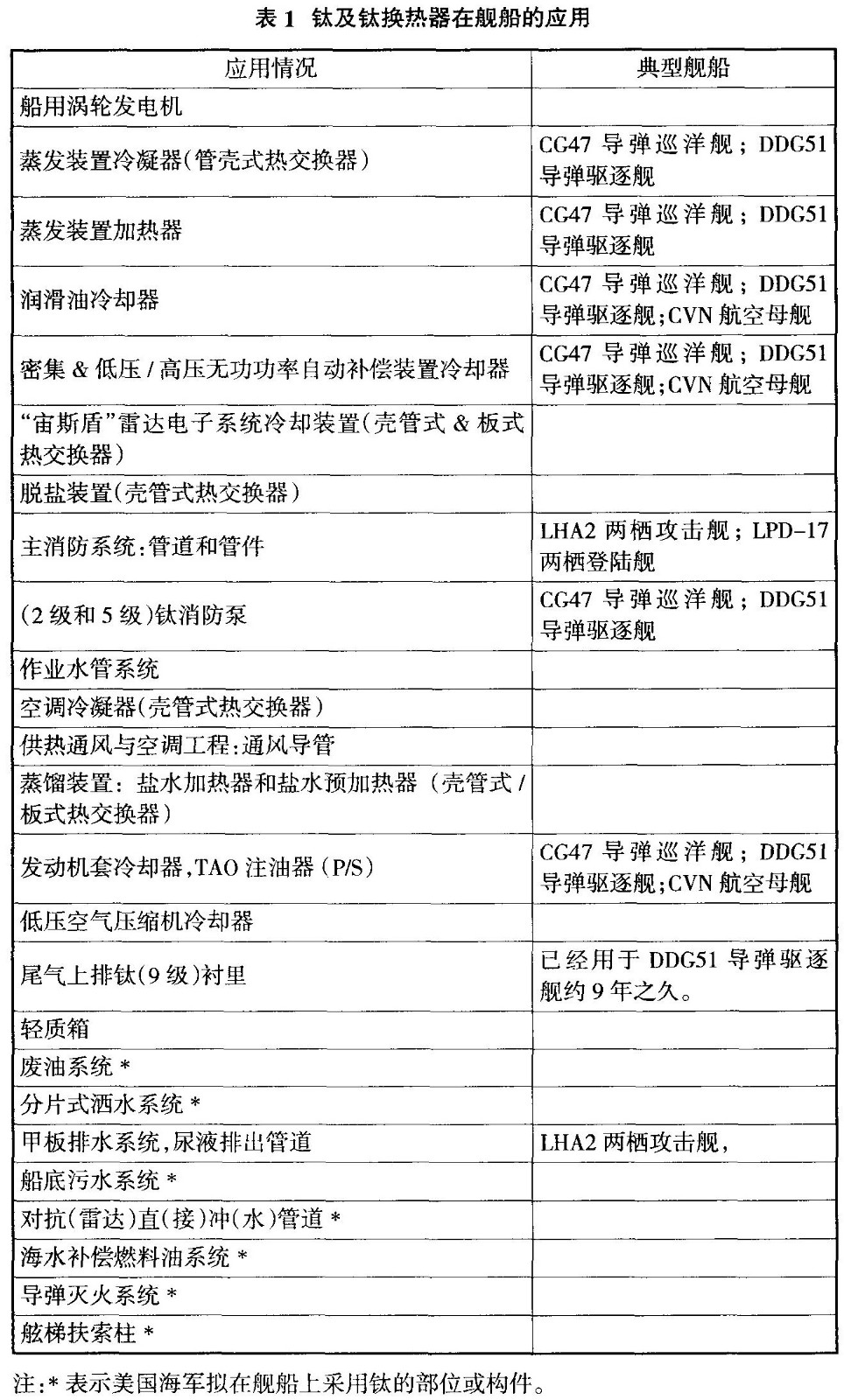 鈦及鈦換熱器在艦船的應用 鈦及鈦換熱器在艦船的應用